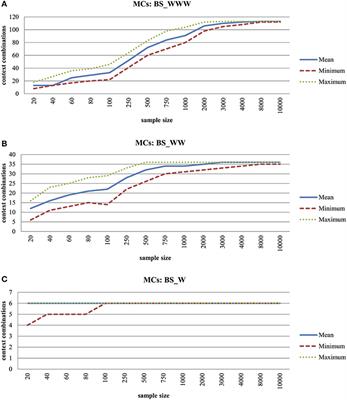 Constructing a Reward-Related Quality of Life Statistic in Daily Life—a Proof of Concept Study Using Positive Affect